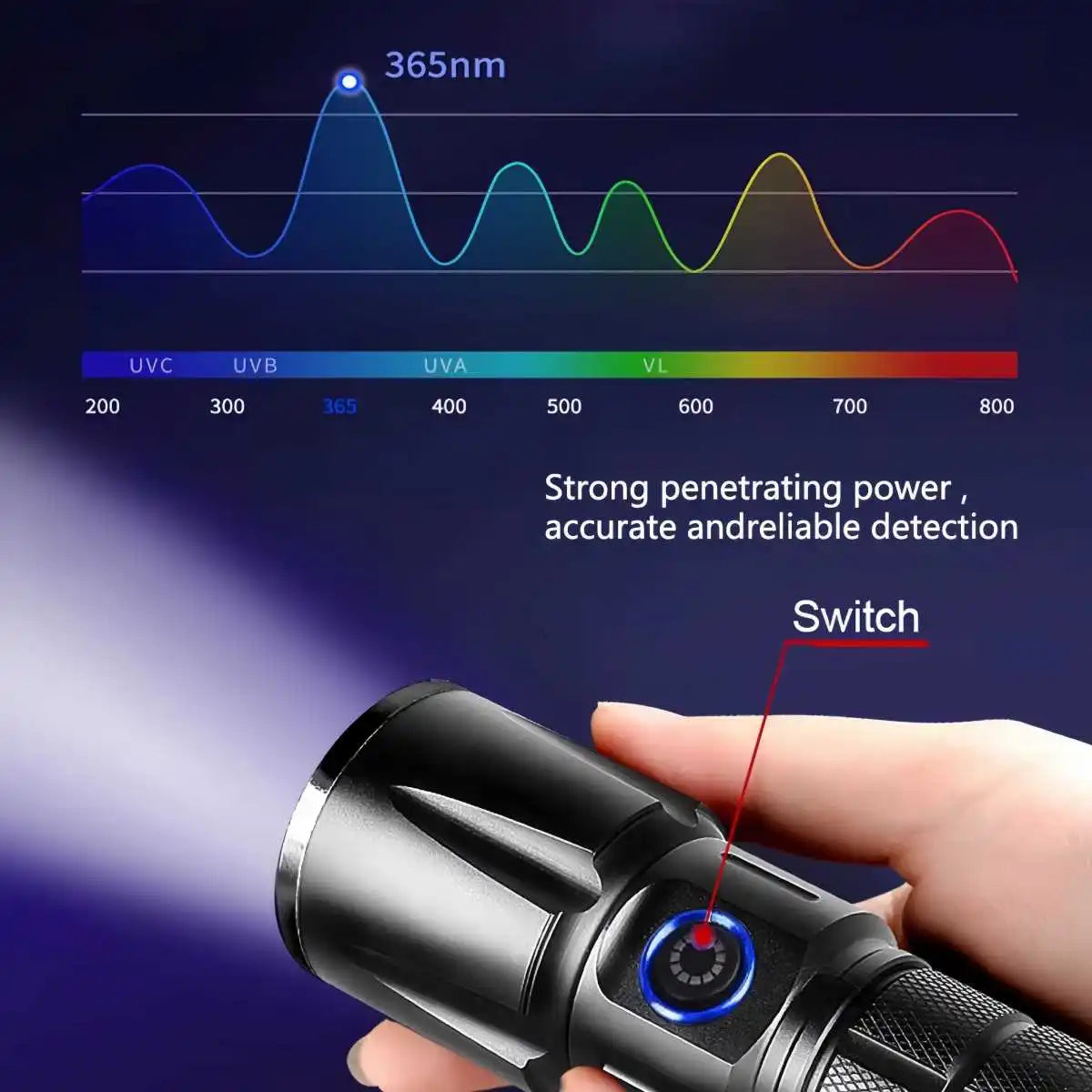 20W UV Black Light ,365nm ,USB Rechargeable | Pet Urine Detector, Stain Detector.