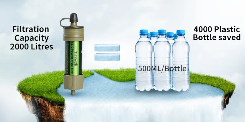 miniwell Water Purifier. Water Filter Survival Emergency Kit. For Hiking, Camping.