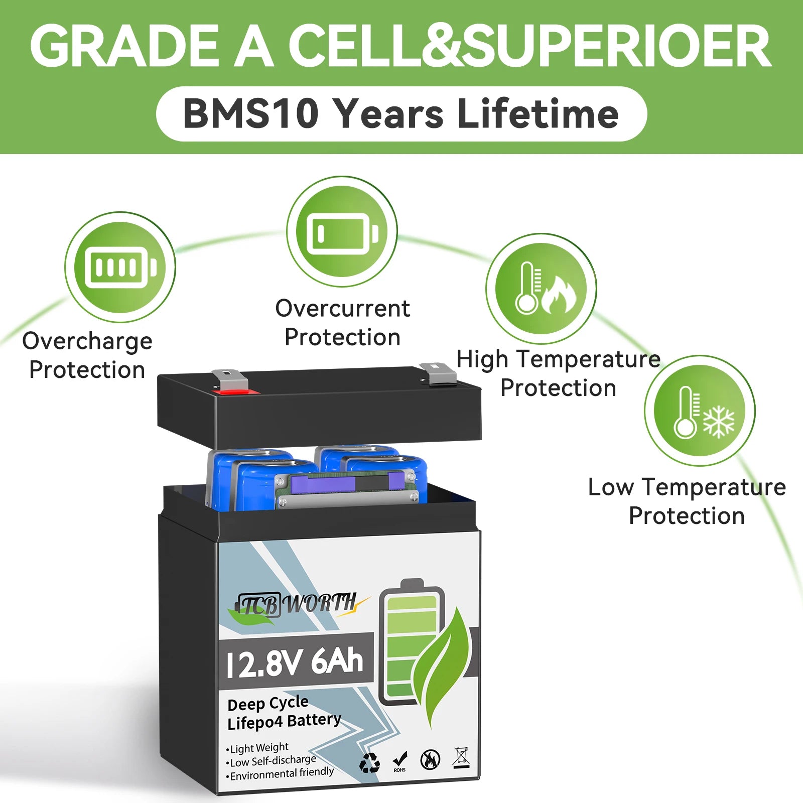 12V 6Ah Lithium Battery,3000+ Cycles, Rechargeable ,Lighting, ,Fish Finder, 2Pack.