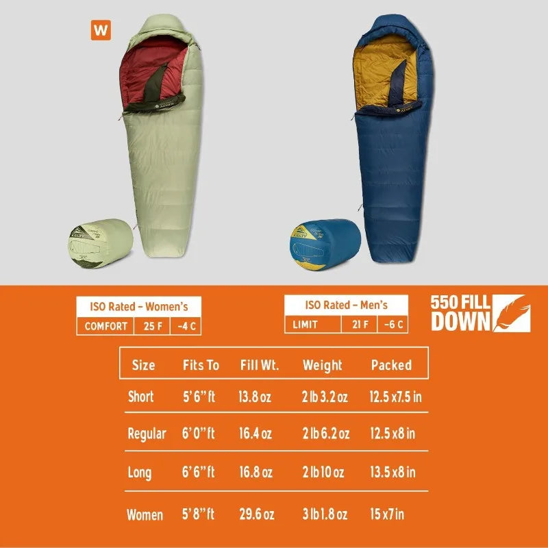 Kelty Cosmic 20 Down Mummy Sleeping Bag. 550 Fill Power, PFAS-Free DWR.