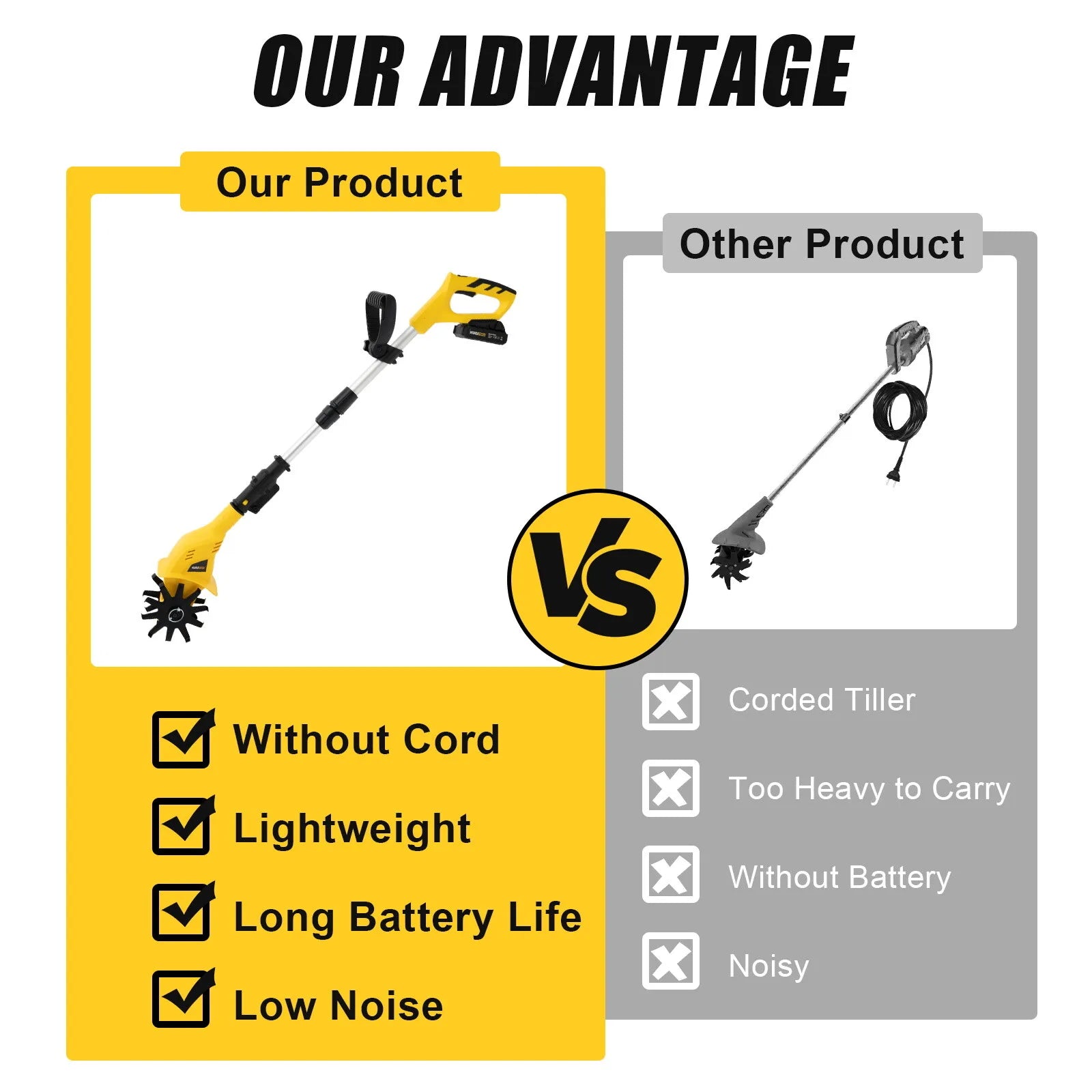 20V Cordless Electric Rototiller, Adjustable Height, 6.7Inch Tilling Depth, Lightweight.