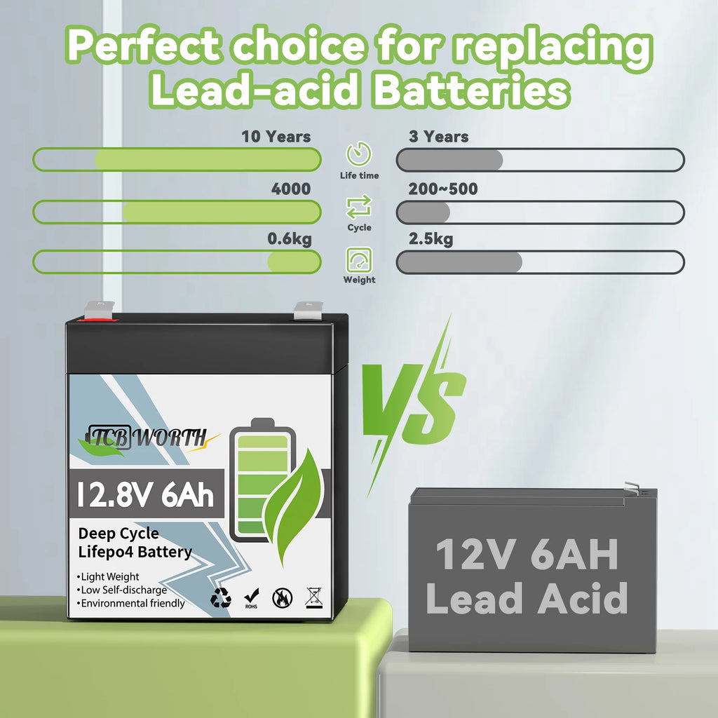 12V 6Ah Lithium Battery,3000+ Cycles, Rechargeable ,Lighting, ,Fish Finder, 2Pack.