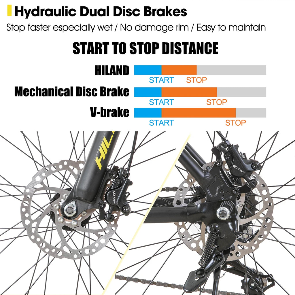 Hiland Aluminum Mountain Bike. 21 Speeds, Hydraulic Disc Brakes, Lock-Out Suspension Fork, 27.5 inch Wheel.