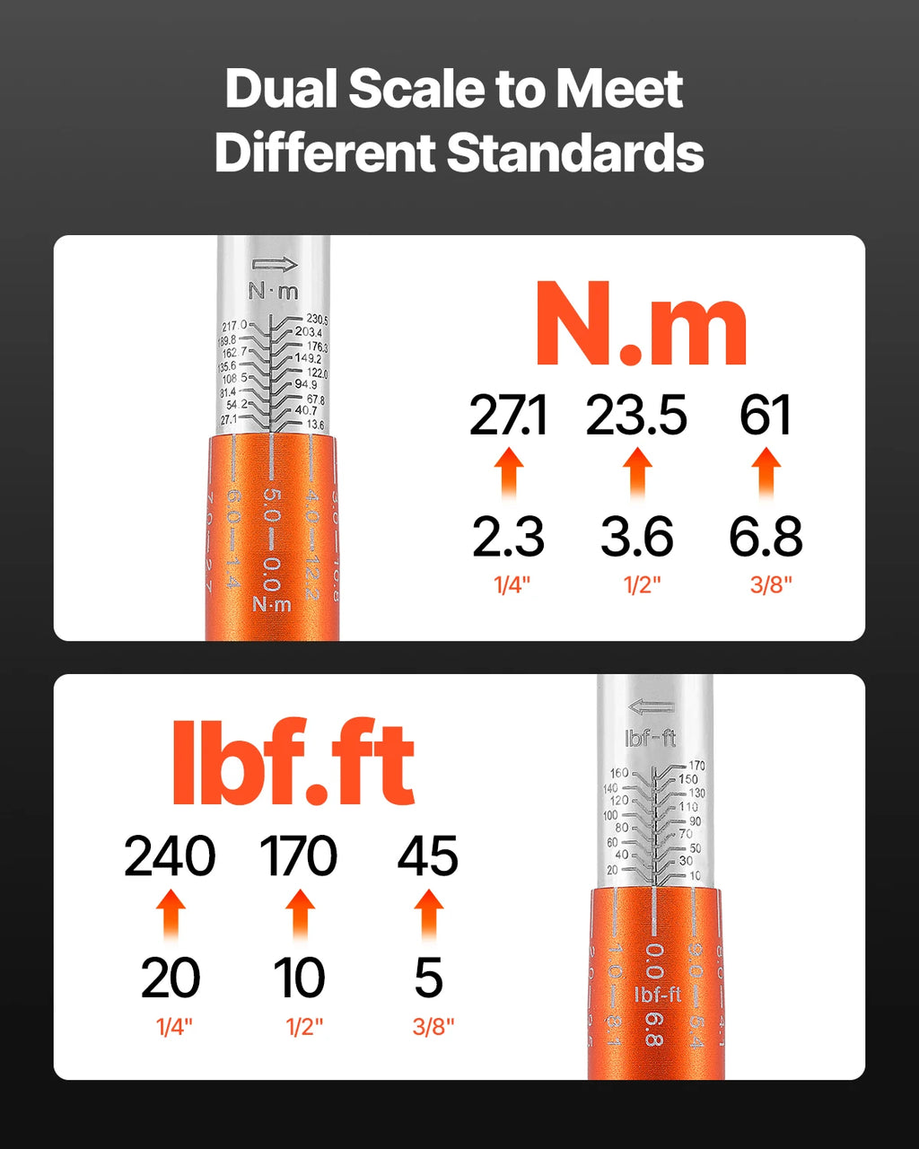 VEVOR  3PCs Click Torque Wrench Set. 1/4, 3/8, 1/2 Inch Drive, Dual-direction And Dual Range Scales.